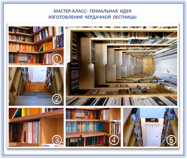 Как сделать под чердачной лестницей библиотеку?